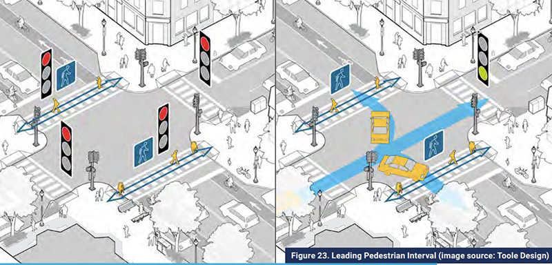 Infrastructure designs to improve journeys to school.