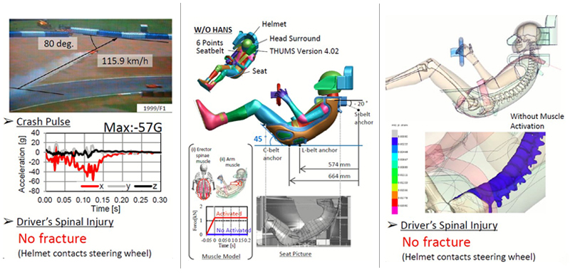 Steps illustrating the process for accident reconstruction